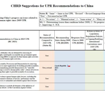 CHRD Suggestions for UPR Recommendations to China