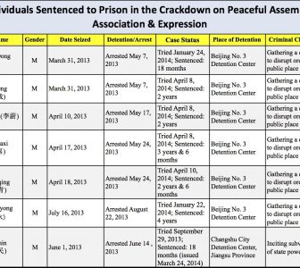 [CHRB] Sentences, Trials, Arrests in Ongoing Crackdown: A CHRD Guide (4/18-4/24/2014)